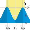 Cutler tide chart for Monday, May 9, 2022