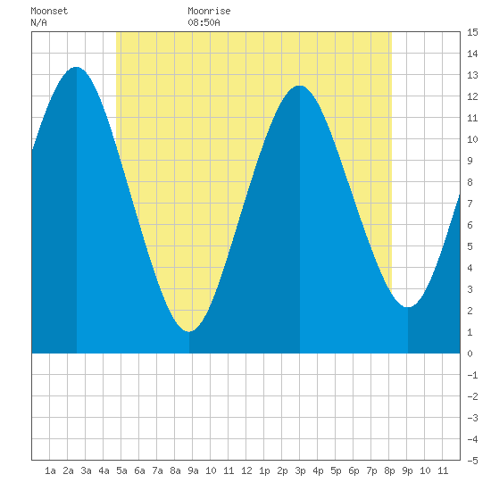 Cutler tide chart for Saturday, June 4, 2022