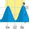 Cutler tide chart for Thursday, June 9, 2022
