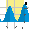 Cutler tide chart for Sunday, July 10, 2022