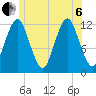 Cutler tide chart for Wednesday, July 6, 2022