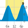 Cutler tide chart for Saturday, July 9, 2022