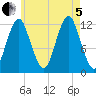 Cutler tide chart for Friday, August 5, 2022