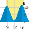 Cutler tide chart for Saturday, August 6, 2022