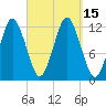 Cutler tide chart for Thursday, September 15, 2022