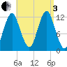 Cutler tide chart for Saturday, September 3, 2022