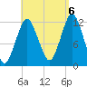 Cutler tide chart for Tuesday, September 6, 2022