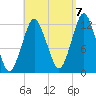 Cutler tide chart for Wednesday, September 7, 2022