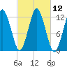 Cutler tide chart for Wednesday, October 12, 2022