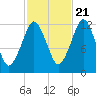 Cutler tide chart for Friday, October 21, 2022