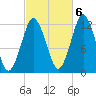 Cutler tide chart for Thursday, October 6, 2022