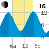 Cutler tide chart for Wednesday, November 16, 2022