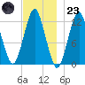 Cutler tide chart for Wednesday, November 23, 2022