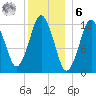 Cutler tide chart for Friday, January 6, 2023