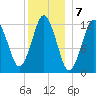 Cutler tide chart for Saturday, January 7, 2023