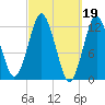 Cutler tide chart for Sunday, March 19, 2023