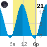 Cutler tide chart for Tuesday, March 21, 2023