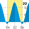 Cutler tide chart for Wednesday, March 22, 2023