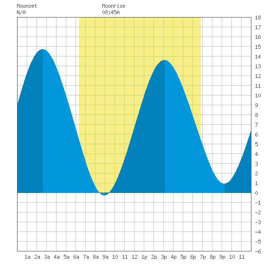 Cutler tide chart for Sunday, March 26, 2023