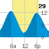 Cutler tide chart for Wednesday, March 29, 2023