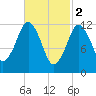 Cutler tide chart for Thursday, March 2, 2023