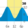 Cutler tide chart for Thursday, March 30, 2023