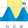 Cutler tide chart for Friday, March 31, 2023