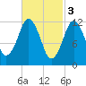 Cutler tide chart for Friday, March 3, 2023