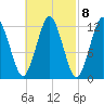 Cutler tide chart for Wednesday, March 8, 2023