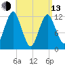 Cutler tide chart for Thursday, April 13, 2023