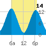 Cutler tide chart for Friday, April 14, 2023