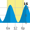 Cutler tide chart for Sunday, April 16, 2023