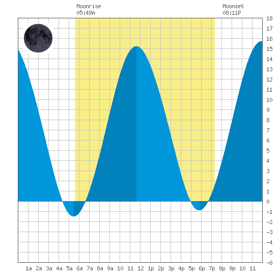 Cutler tide chart for Thursday, April 20, 2023