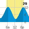 Cutler tide chart for Saturday, April 29, 2023