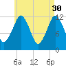 Cutler tide chart for Sunday, April 30, 2023