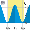 Cutler tide chart for Thursday, April 6, 2023