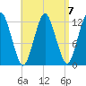 Cutler tide chart for Friday, April 7, 2023