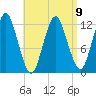 Cutler tide chart for Sunday, April 9, 2023