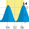 Cutler tide chart for Sunday, May 14, 2023