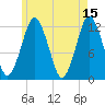 Cutler tide chart for Monday, May 15, 2023