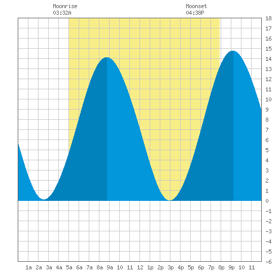 Cutler tide chart for Tuesday, May 16, 2023