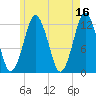 Cutler tide chart for Tuesday, May 16, 2023