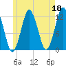 Cutler tide chart for Thursday, May 18, 2023