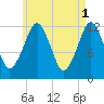 Cutler tide chart for Monday, May 1, 2023