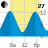 Cutler tide chart for Saturday, May 27, 2023