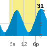 Cutler tide chart for Wednesday, May 31, 2023