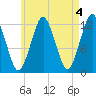 Cutler tide chart for Thursday, May 4, 2023