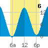 Cutler tide chart for Saturday, May 6, 2023