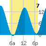 Cutler tide chart for Sunday, May 7, 2023