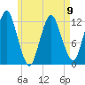 Cutler tide chart for Tuesday, May 9, 2023